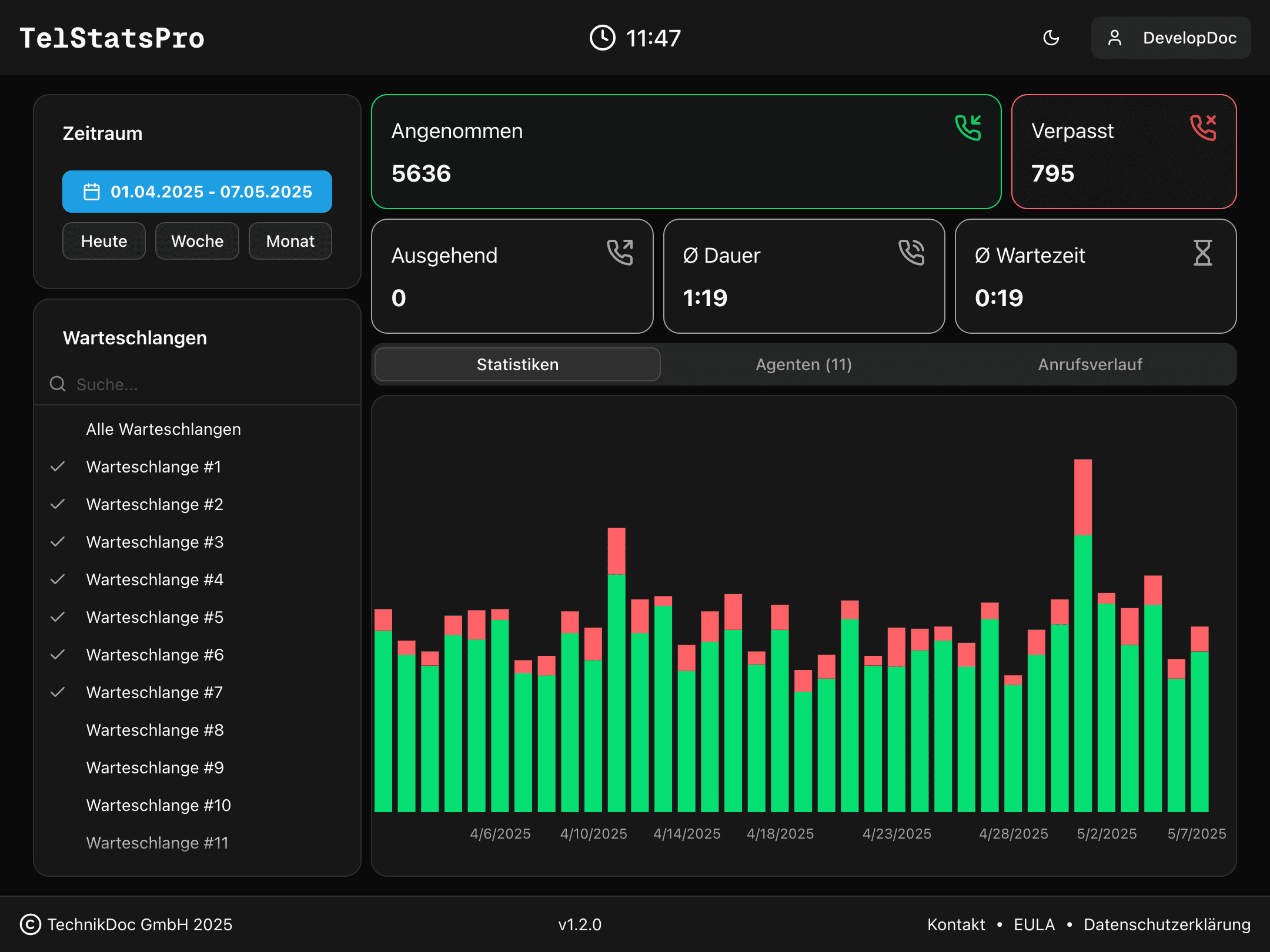TelStatsPro Dashboard Dark