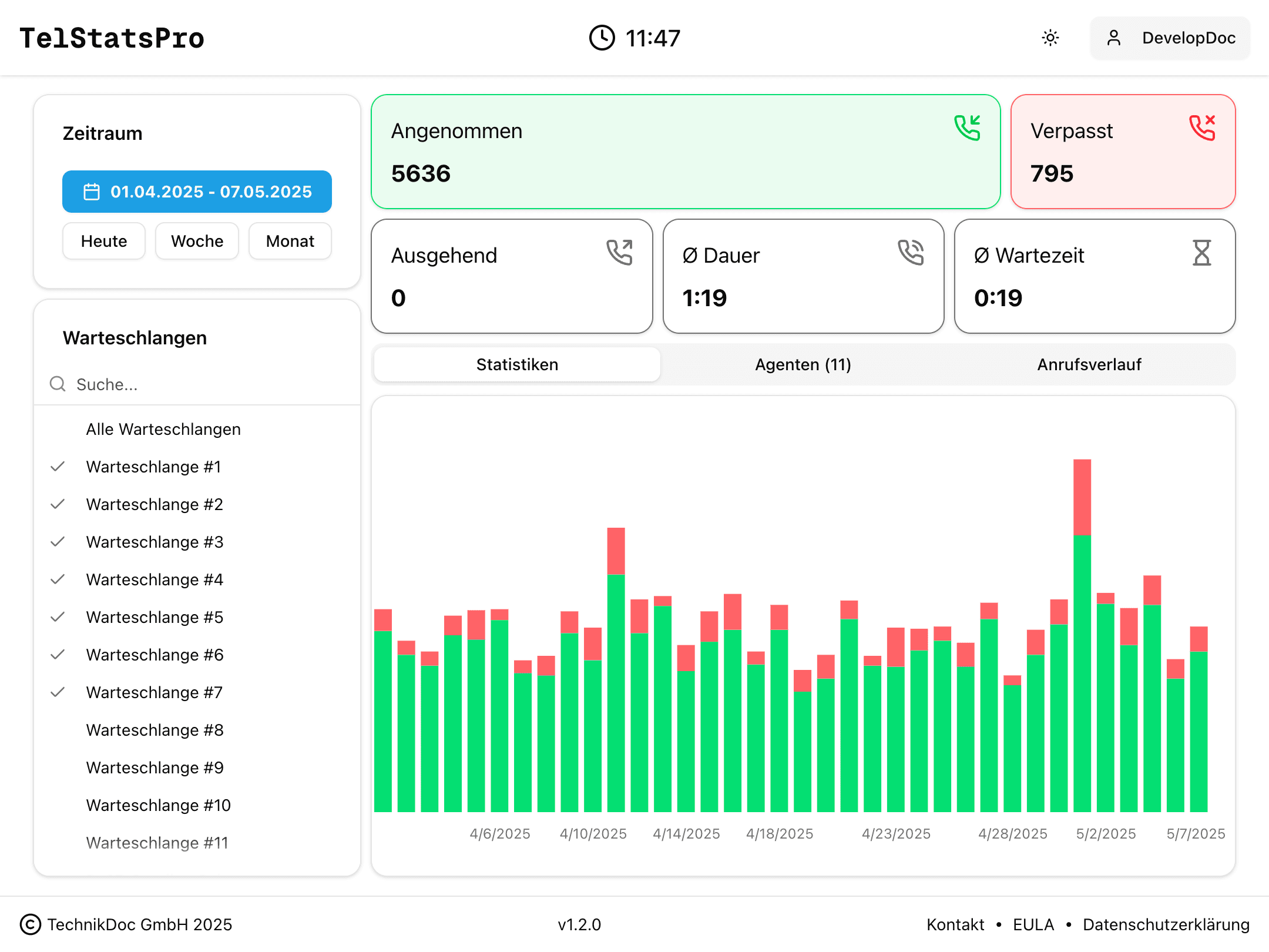 TelStatsPro Dashboard